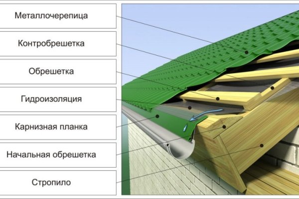 Кракен современный маркетплейс