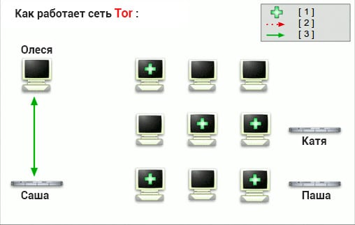 Что продают на кракене